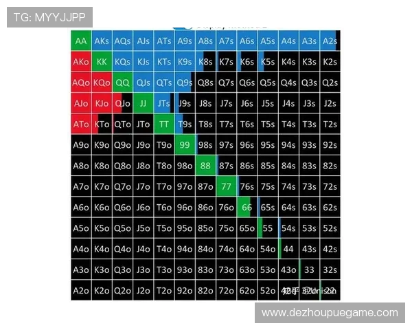 应用德州扑克胜率计算公式，增强牌局中的决策能力技巧